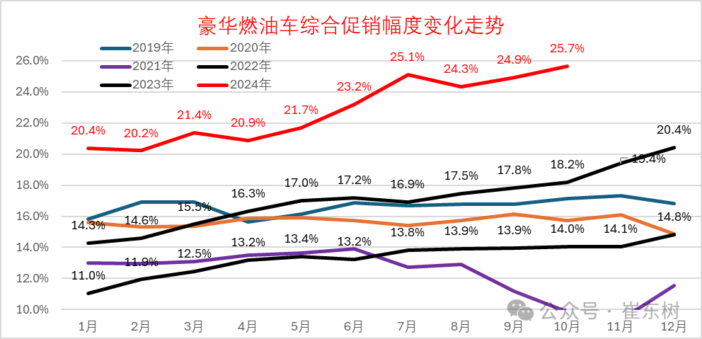 同比增20%，重点30城11月新房成交达年内新高，12月走势如何？