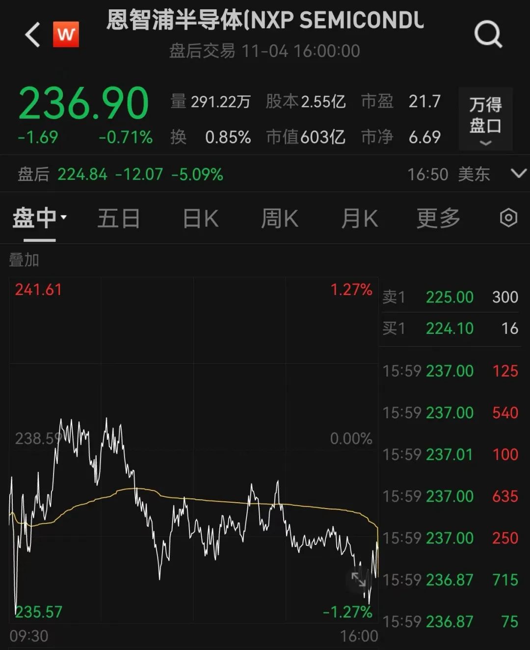 今晚，3家公司发布利空公告！