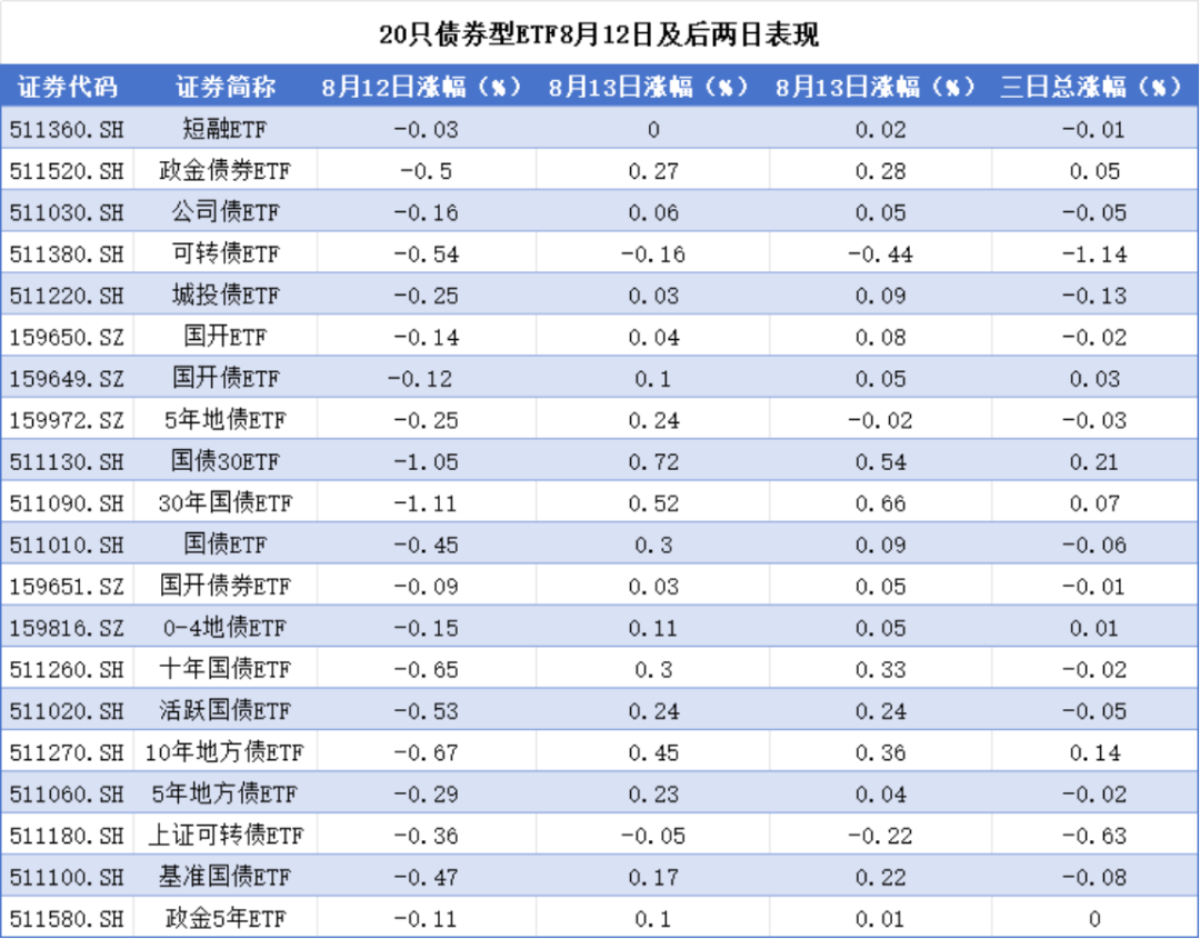 债市开盘走强 10年期国债收益率逼近2%