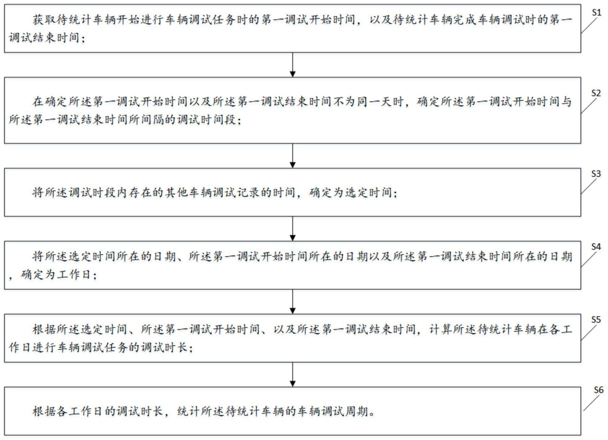 长城汽车获得发明专利授权：“车辆通行控制方法、装置、电子设备、存储介质及车辆”
