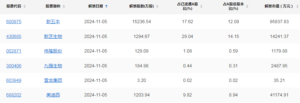 A股重磅！置入80亿元资产，这家上市公司重大置换方案出炉