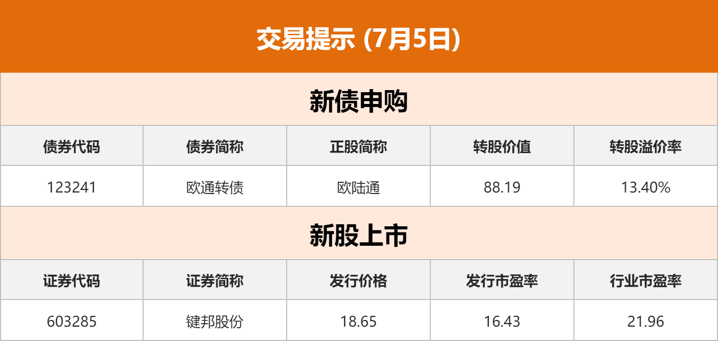 【财经分析】10年期国债活跃券利率下破2.0% 机构判断“债牛”逻辑暂难逆转