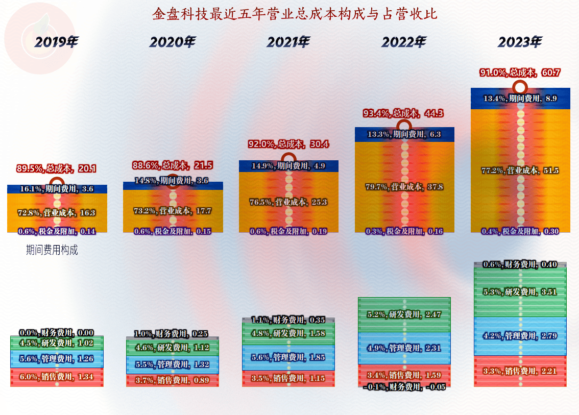金盘科技获得发明专利授权：“一种大型变压器安装开关柜”
