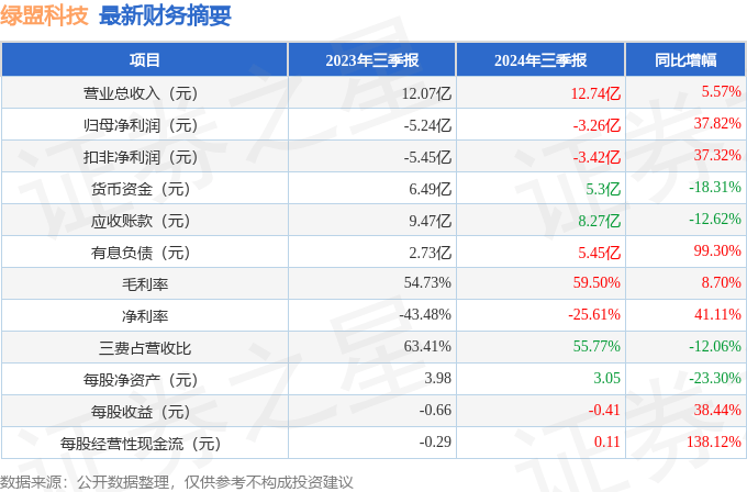 绿盟科技获得发明专利授权：“一种漏洞描述与资产匹配方法、装置、设备及介质”