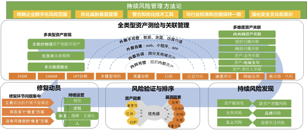 绿盟科技获得发明专利授权：“一种漏洞描述与资产匹配方法、装置、设备及介质”