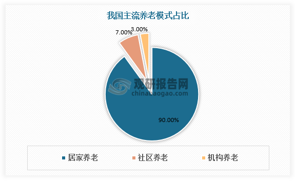 装配机器人市场现状和应用领域分析、投资价值评估_人保财险政银保 ,人保财险 