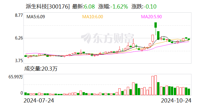 注意！泰胜风能将于12月18日召开股东大会