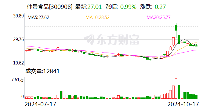 注意！泰胜风能将于12月18日召开股东大会
