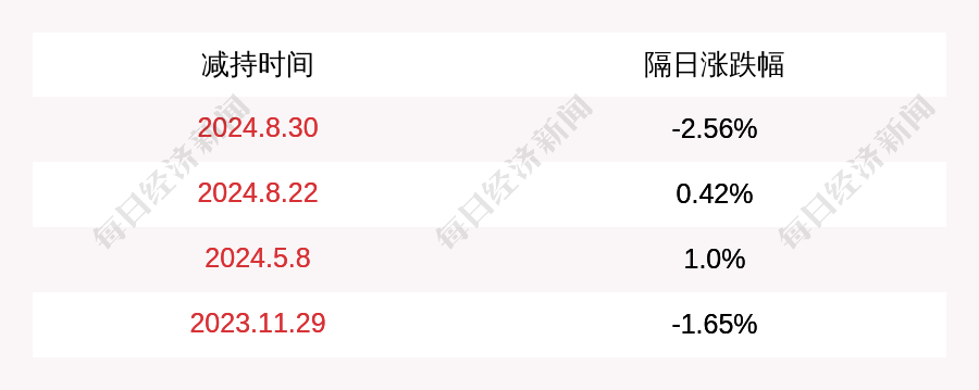 兴创科技（871554）：淮安聚兴电气有限公司通过大宗交易方式增持挂牌公司21万股