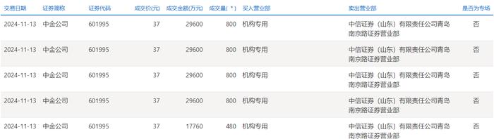 兴创科技（871554）：淮安聚兴电气有限公司通过大宗交易方式增持挂牌公司21万股