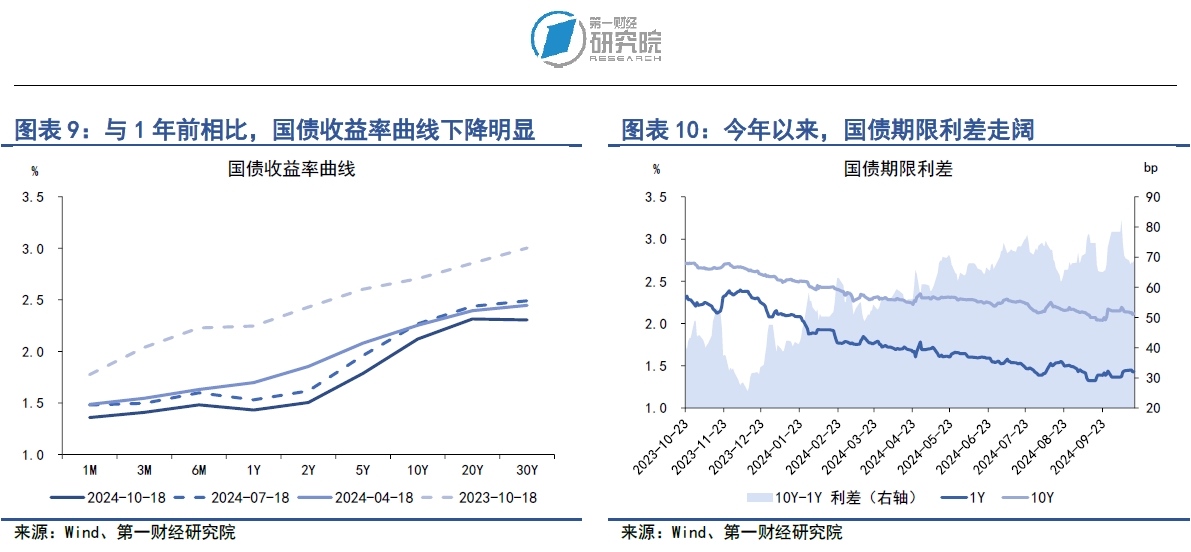 10年国债跌破2.0、离岸人民币逼近7.3、存款自律定价新规 | 债圈大家说12.02