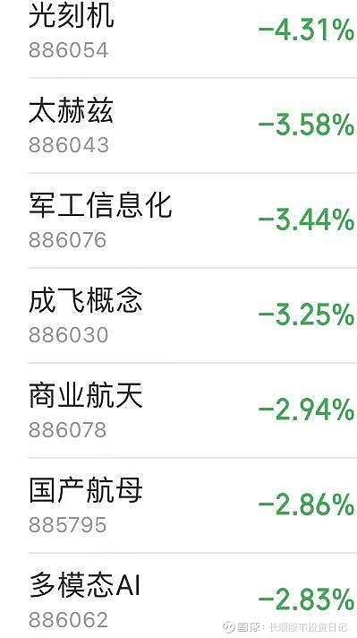 12月2日北向资金最新动向