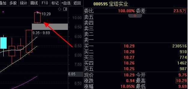 垂直应用软件板块短线拉升，普元信息、金现代涨停