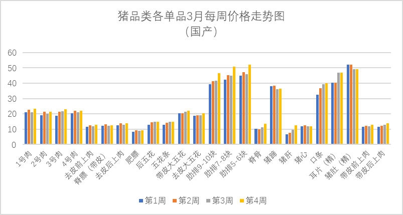 红枣：短期价格弱稳运行