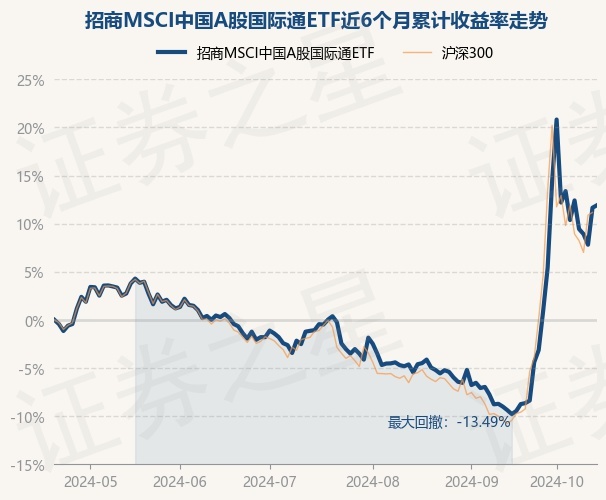 债券通公司服务费拟下调60%