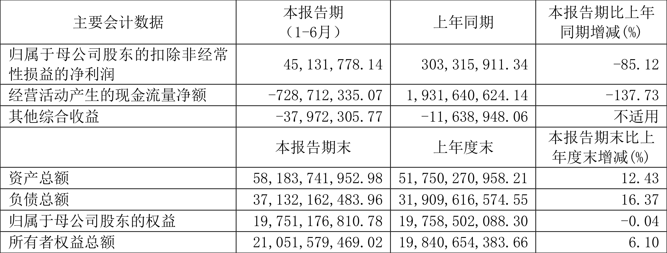 华创云信、贵旅集团成立数网科技公司 含AI相关业务
