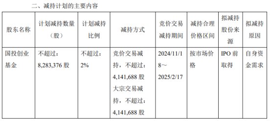 新黄浦(600638.SH)：股东盛誉莲花大宗交易减持1.63%股份