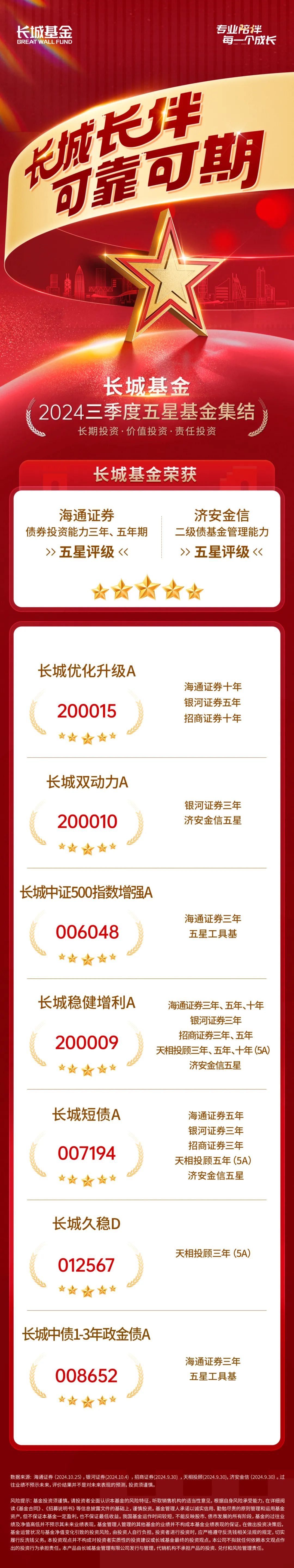 债券投资者可从三方面优化投资