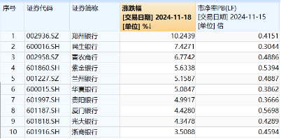 华夏银行获得发明专利授权：“一种数据处理方法及系统”