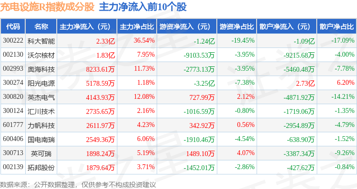 科达自控获得发明专利授权：“一种采煤机健康状态智能评估方法、装置及相关组件”