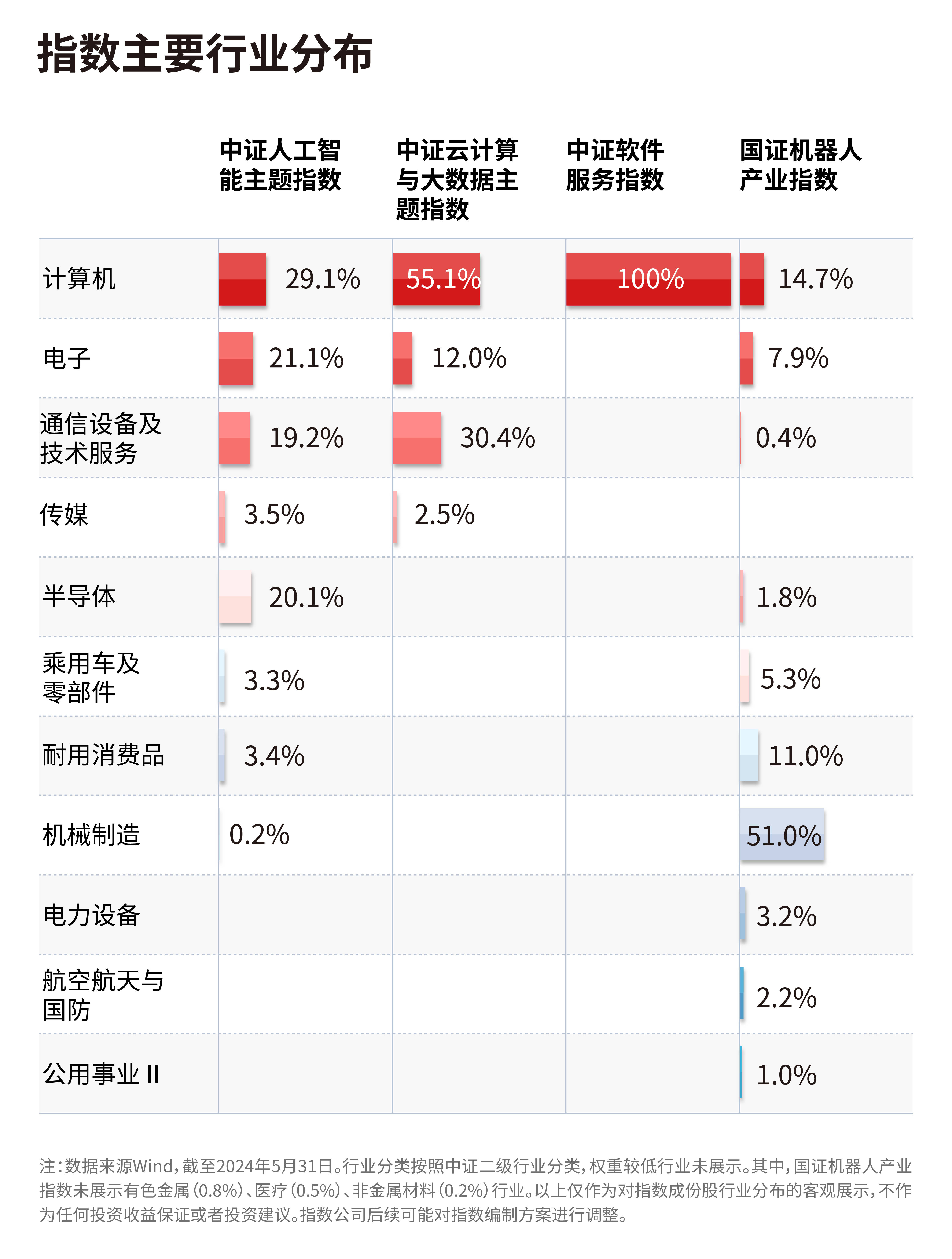 机器人概念股盘中拉升，相关ETF涨约2%