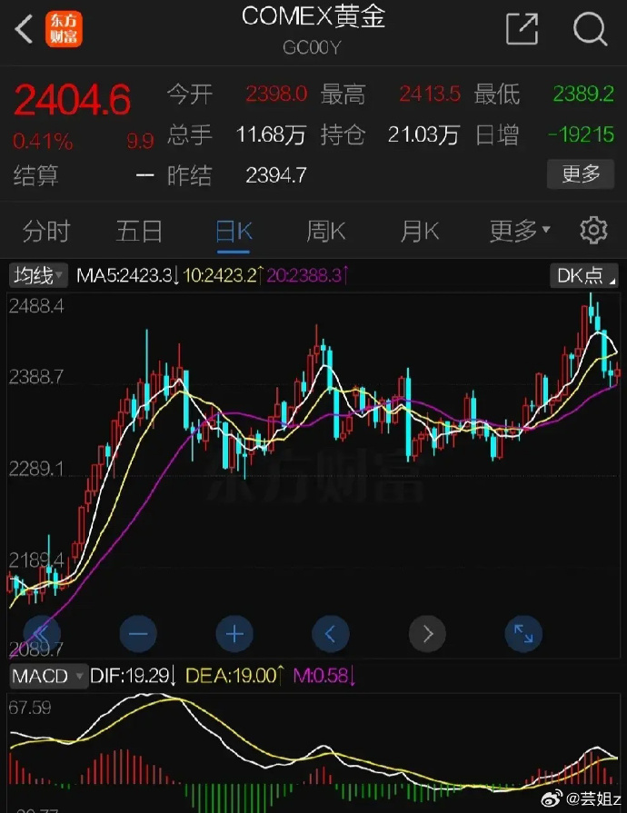 深夜突发！中概股集体爆发，美股飘绿！发生了什么？