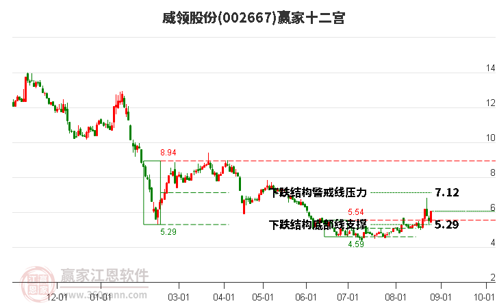 计算机行业12月4日资金流向日报