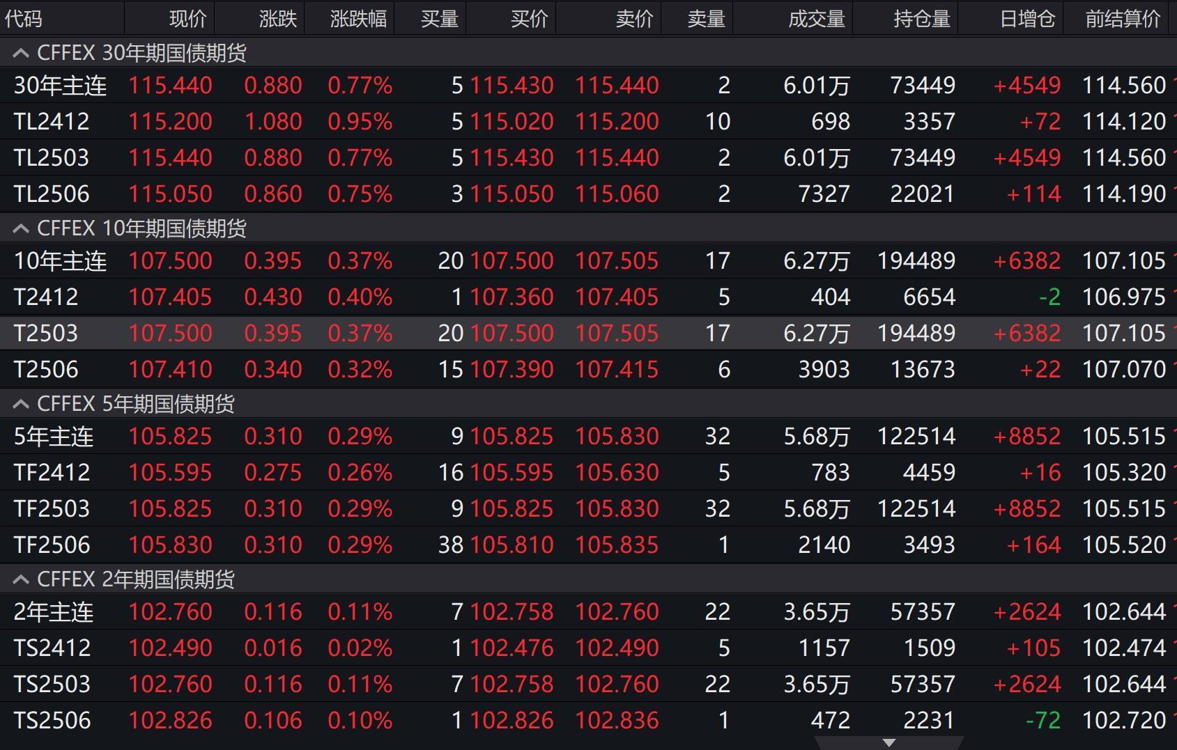 南财快评：10年期国债利率破2% 债市后续如何走？