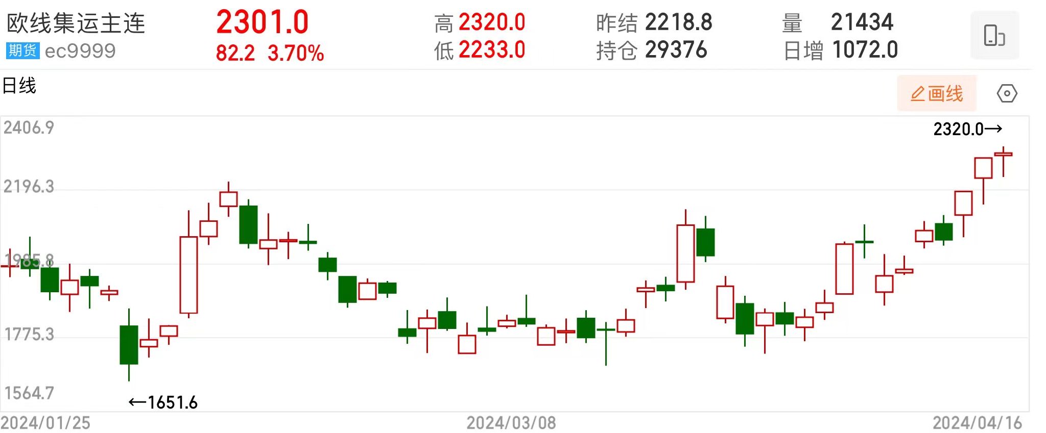 国内商品期货夜盘开盘 焦炭涨近1%