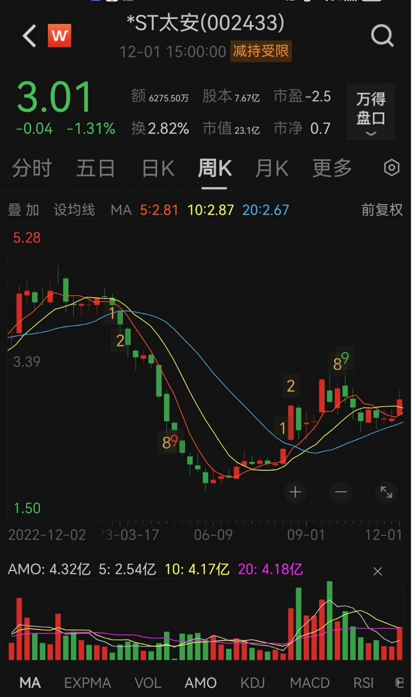 涉嫌泄露内幕信息 ST永悦实控人被罚400万元