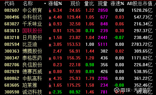 15只个股5日量比超过5倍