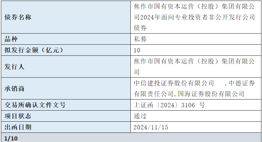 郑州经开投资集团拟发行30亿元公司债，获上交所受理