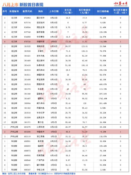 打新必看 | 12月6日一只新股申购