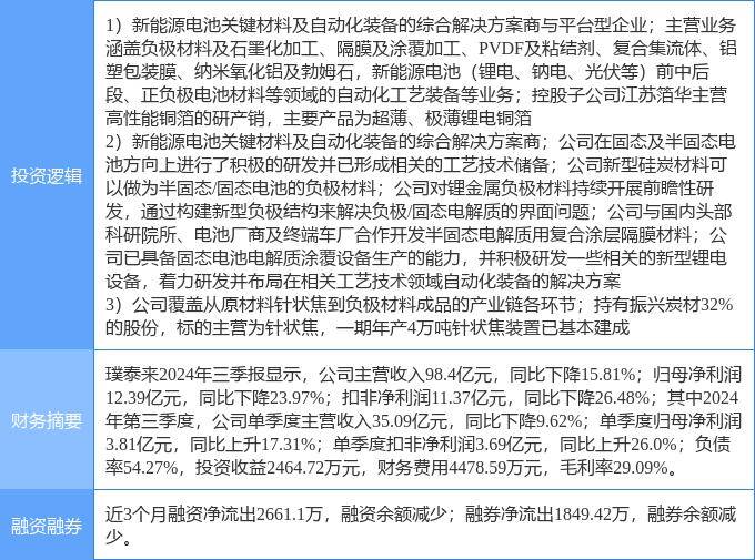 12月5日黑猫股份涨停分析：新能源汽车，固态电池，锂电池概念热股