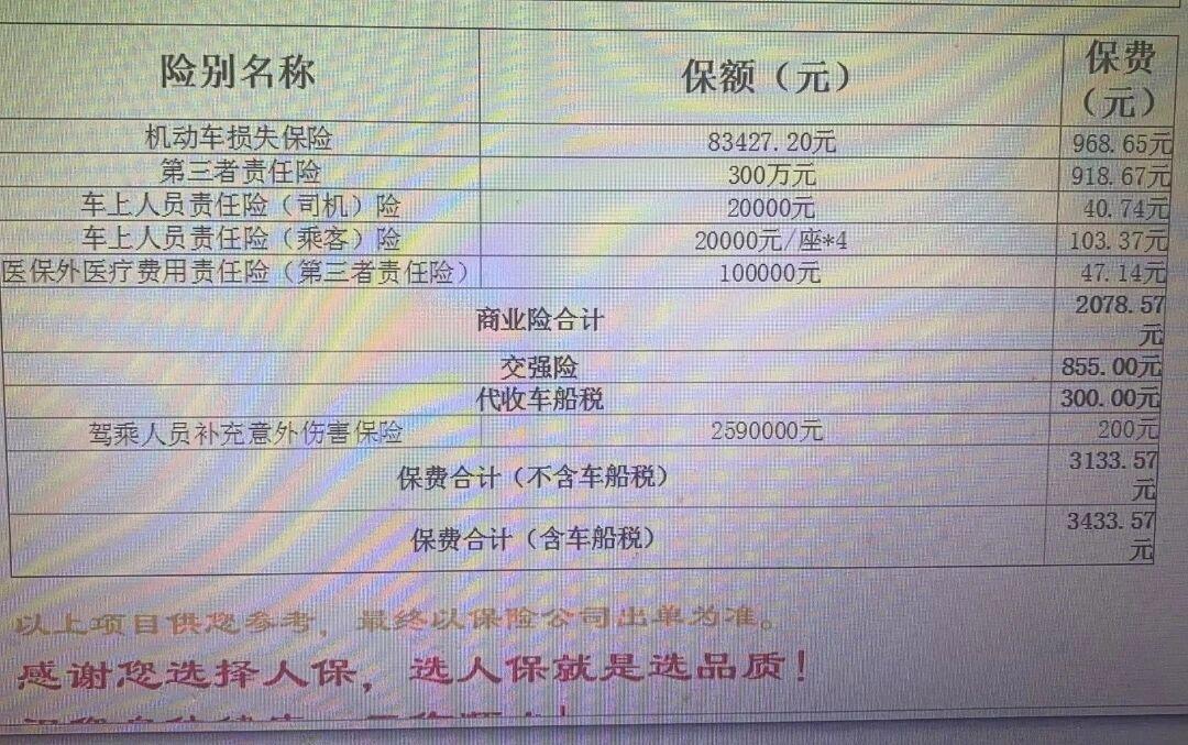 拥有“如意行”驾乘险，出行更顺畅！,人保护你周全_酒吧连锁经营行业投资风险及政策分析