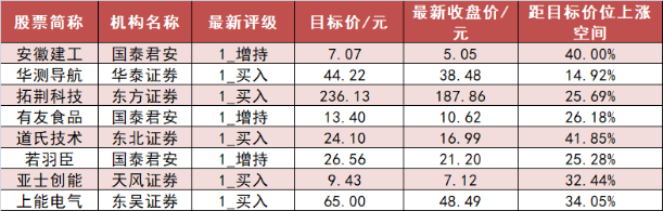 卓郎智能龙虎榜：营业部净买入225.71万元