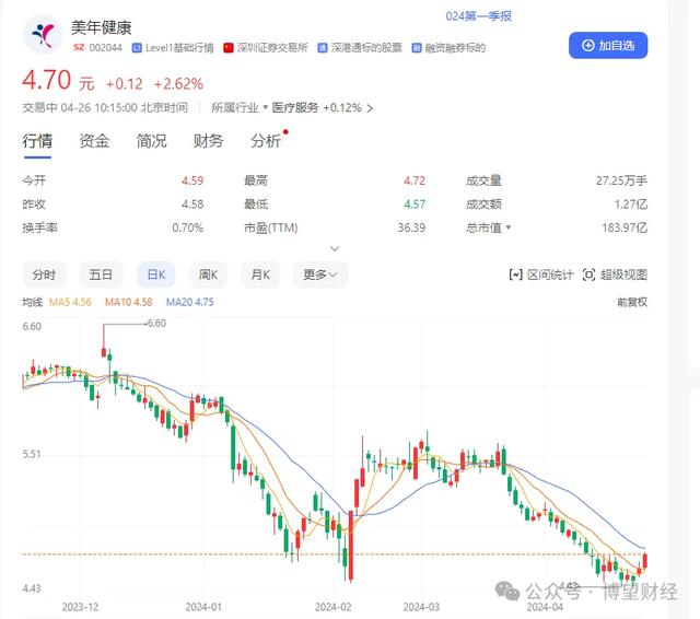 美年健康等在浙江成立科技公司 注册资本5000万元