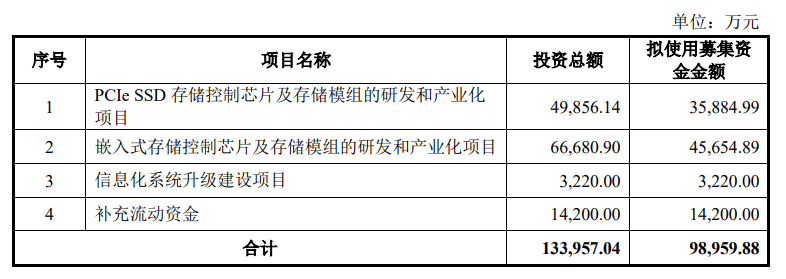 高凌信息拟定增收购欣诺通信71.98%股权