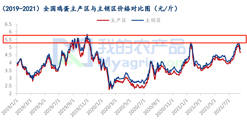 （2024年12月6日）今日鸡蛋期货价格行情最新价格查询