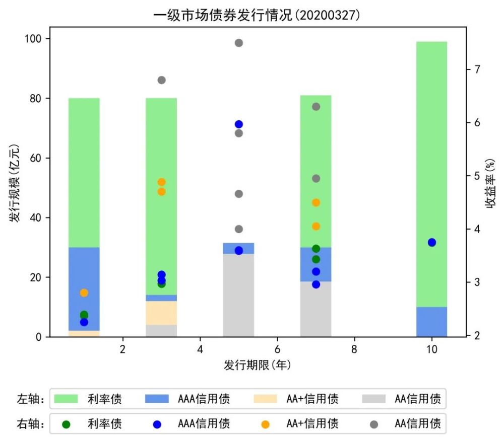 银行间现券收益率全线上行
