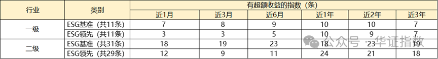 【ESG动态】风华高科（000636.SZ）获妙盈科技ESG评级B，行业排名第81
