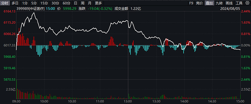 突发！日韩股市午后跳水！