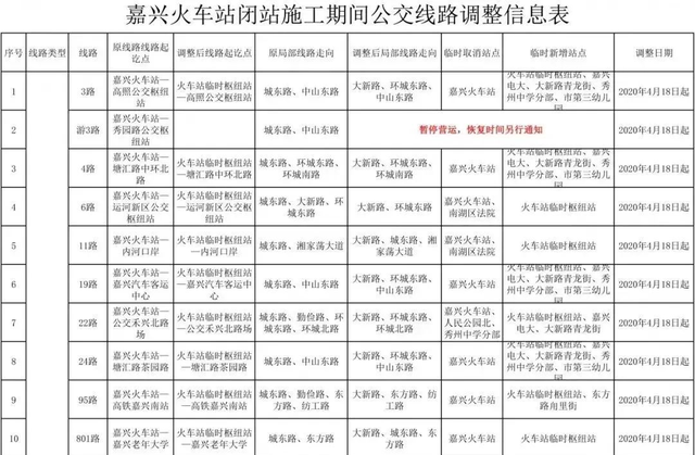 交通运输部：积极推动定制客运进火车站进机场进港口客运站