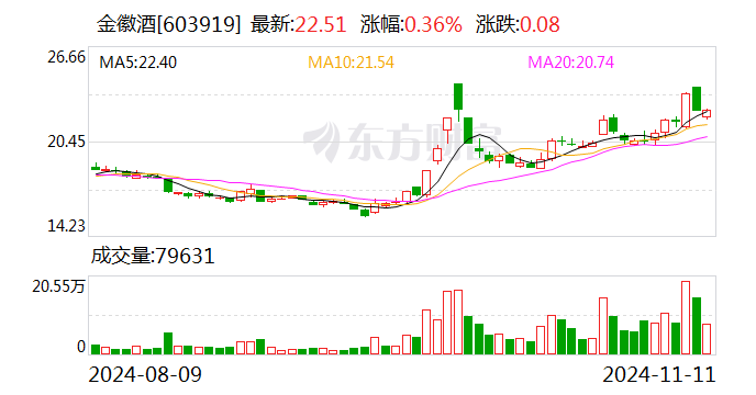 中晟高科：股东计划减持不超过176万股公司股份