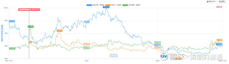 信达证券给予容知日新买入评级，容知日新公司深度：PHM行业领军者，成长斜率修复可期