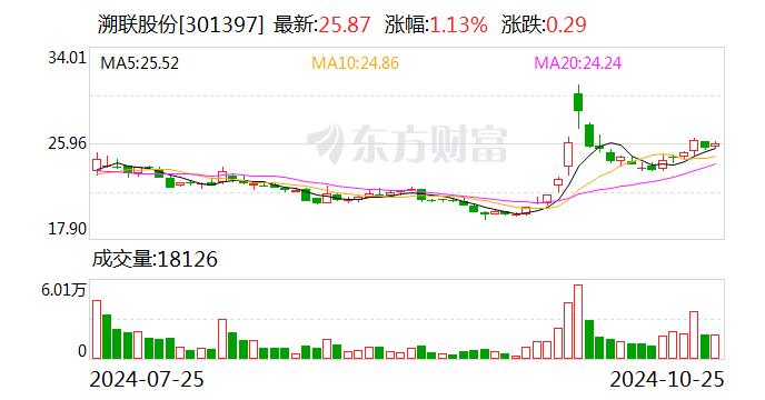 协鑫能科：12月6日召开董事会会议