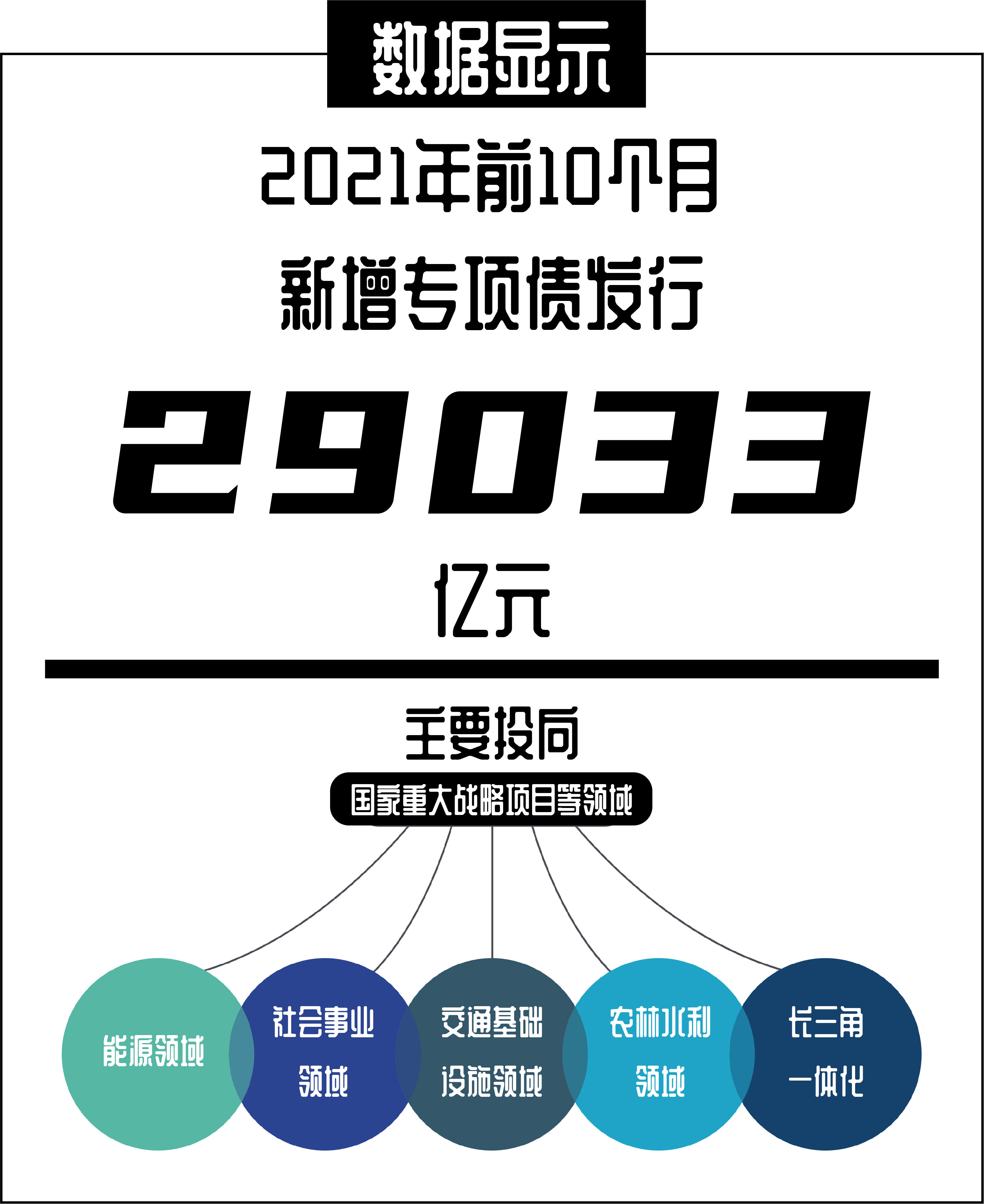 2万亿新增专项债额度即将发满，明年专项债券项目审批权或将下放至部分省份