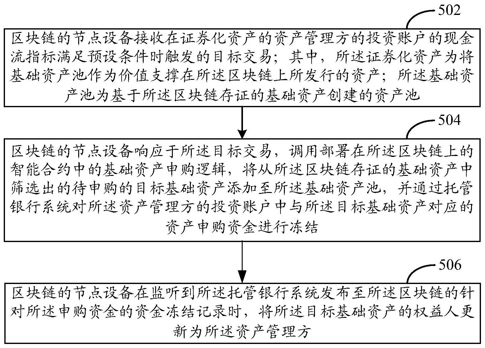 中国电信获得发明专利授权：“区块链智能合约执行情况可信性评估方法和装置”