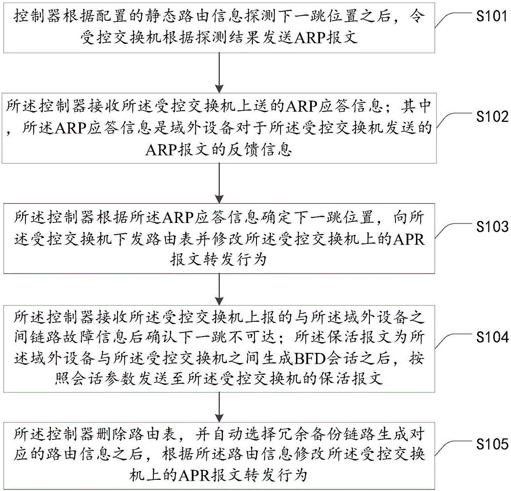 中兴通讯获得发明专利授权：“调制编码策略、功率配置方法、装置、设备和存储介质”