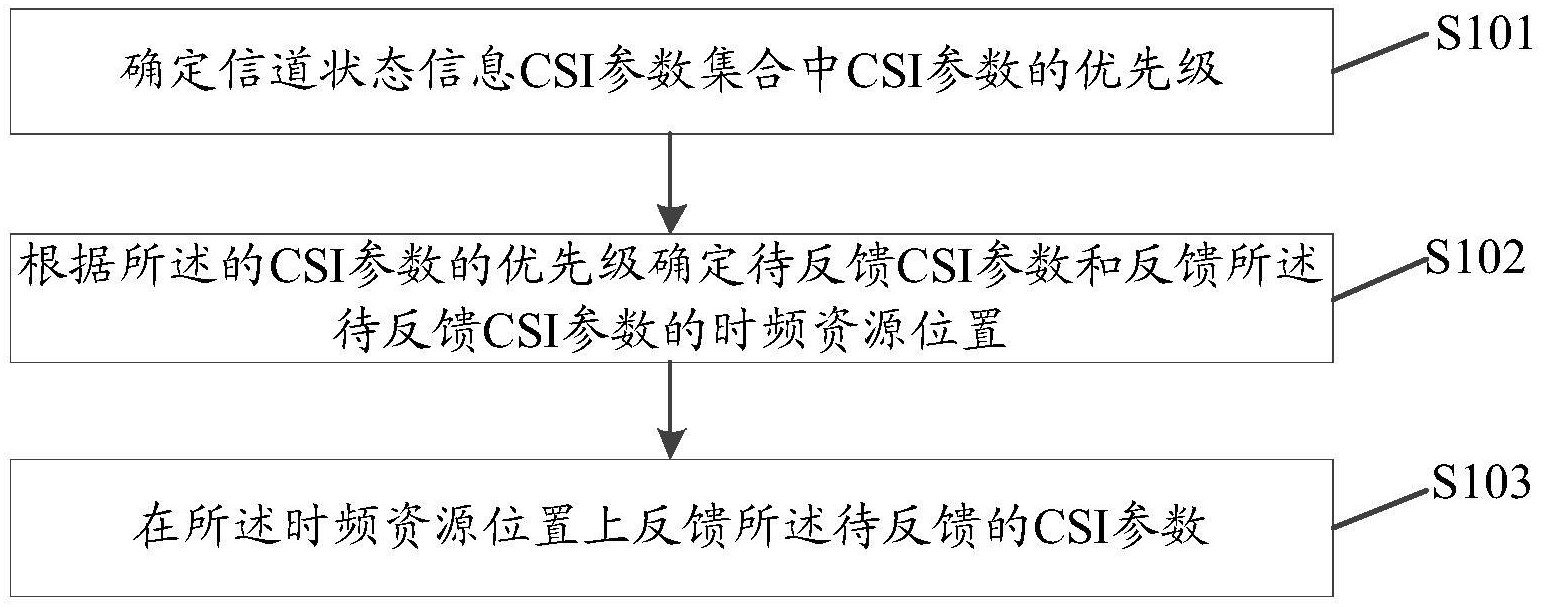 中兴通讯获得发明专利授权：“调制编码策略、功率配置方法、装置、设备和存储介质”